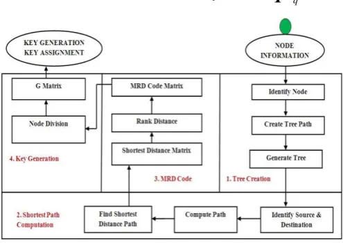 Fig 1 – system overview diagram  