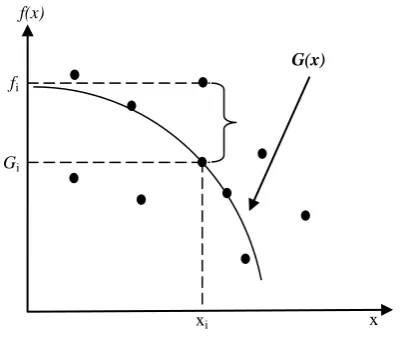Figure 1: Graphical interpretation of the least-squares method. 