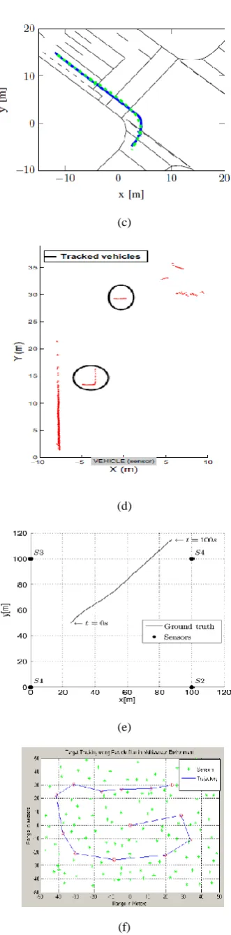 Figure 5: Different data sets (trajectories) 