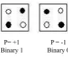 Fig. 1.Basic QCA cell and Two Possible Polarizations