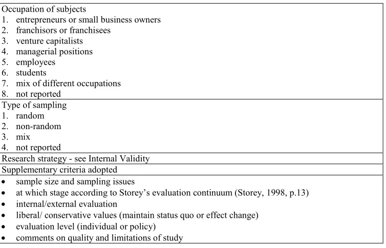 Table 9 - Criteria or variables covered under Construct validity 