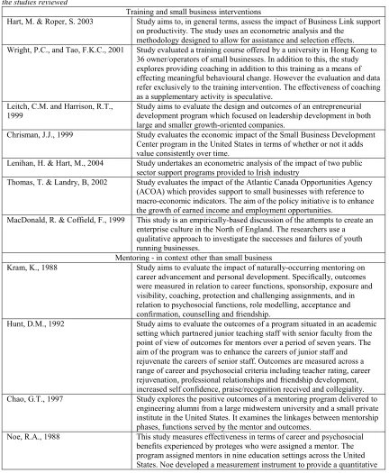 Table 11 - Overview of studies included in review and how effectiveness is operationalised and/or measured across the studies reviewed 