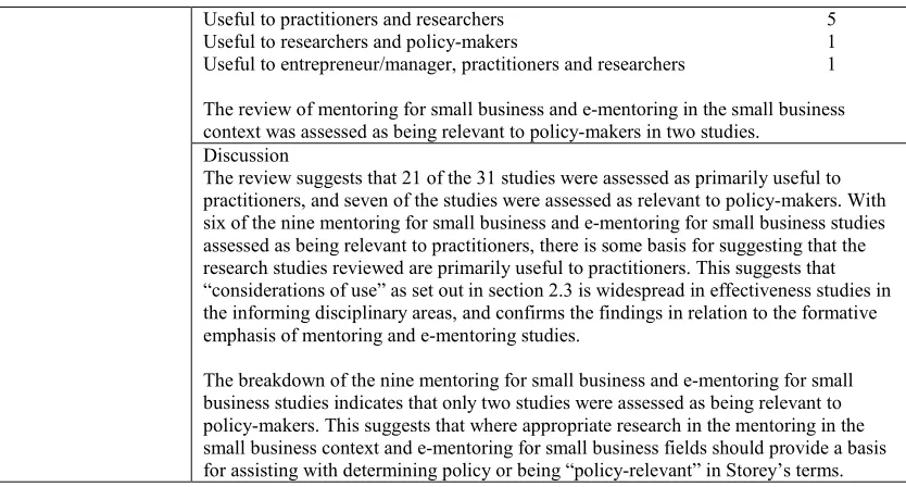Table 14 - Findings - External validity 