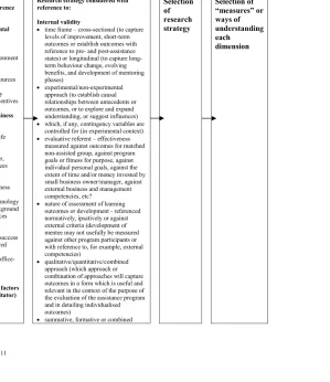 Table 16 - Structured e-mentoring in the small business context contingency theory development framework 