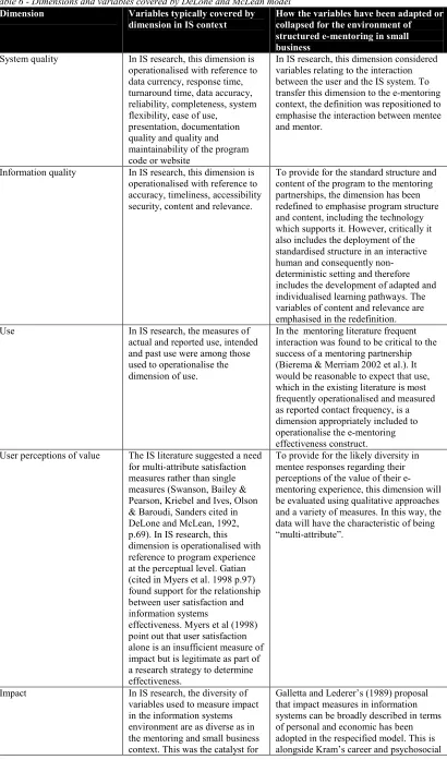 Table 6 - Dimensions and variables covered by DeLone and McLean model 