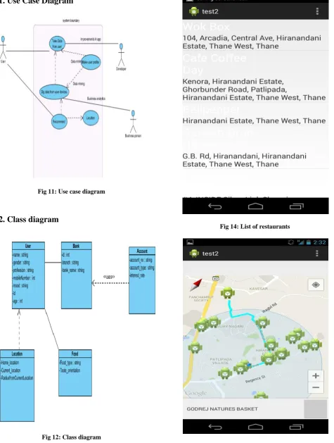 Fig 14: List of restaurants 