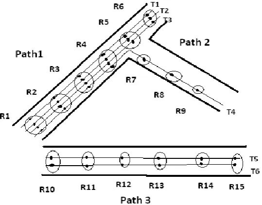 Fig 1: Trajectories of Moving Vehicles 
