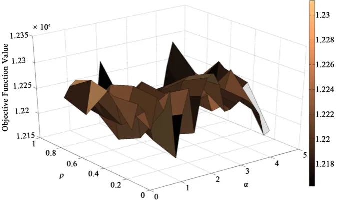 Table 5. Parameter values determined for the best solutions.                                                       