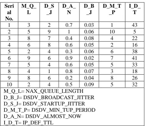 Table 2. Search Space(Combination of Values of Parameters) 