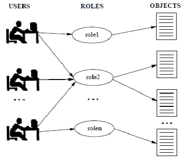 Figure 3 gives an example of data organization where five objects of two different corporations, namely A and B, are maintained