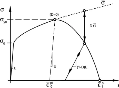 Fig. 5. The FE model of the impact test.