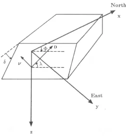Figure 1.4: Components of the moment tensor from left to right: ISO, DC and CLVD; (a)Equivalent force systems