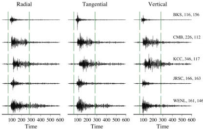 Figure 4.3: Velocity seismograms from ﬁve stations used for the 18 Feb 2004 earthquake.The horizontal seismograms are rotated to radial and tangential components