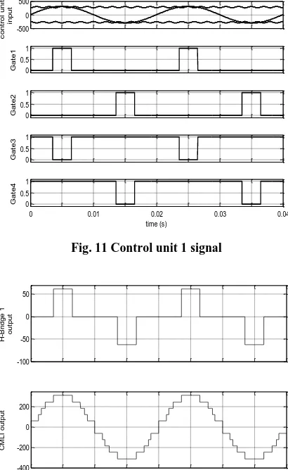 Fig. 8 Control unit circuit 