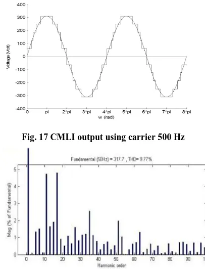 Fig. 15 and the frequency spectrum and THD is shown in Fig.16. If the carrier frequency modified to become 500 Hz and the DC sources remains as before, so output voltage of 