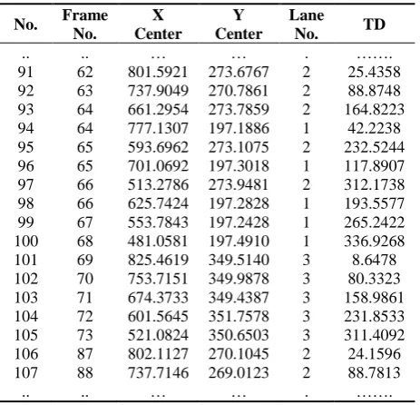 Table 1: An example of detection data stored in “FBF” array 