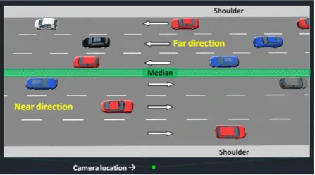 Figure 6: Locations of the 78 data collection points across the 6 lanes 