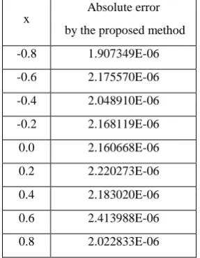 Table 1: Numerical results for Example 1