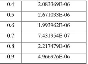 Table 6: Numerical results for Example 6 