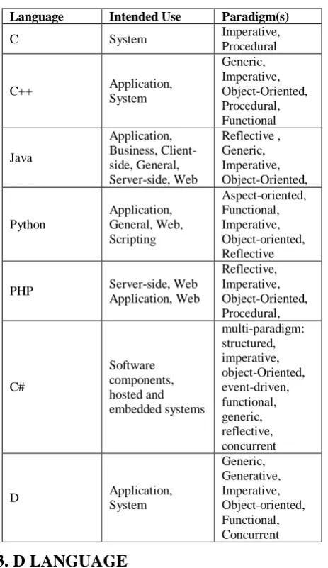 Table 1: A General Comparison 