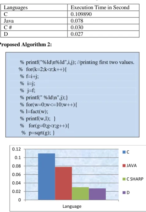Table 7: Execution Time of Program 2 