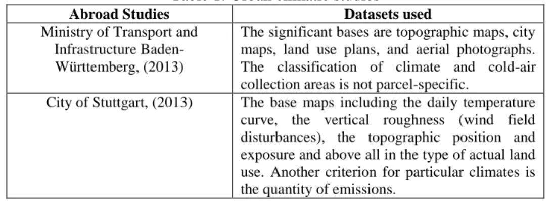 Table 1: Urban climatic studies 