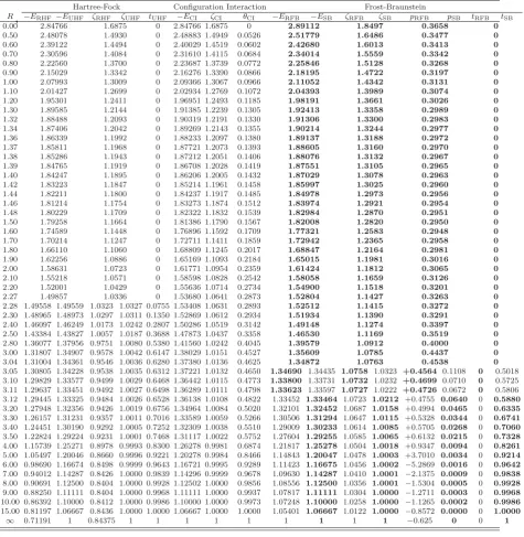 Table 4.1 Single-zeta electronic energies E, exponents ζ, mixing parameters t, and linearcoefﬁcients p for H2 at bond length R