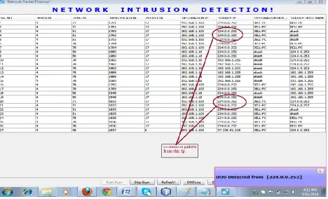 figure 2. It shows the DoS attack as continuous IP packets incoming from same source IP address
