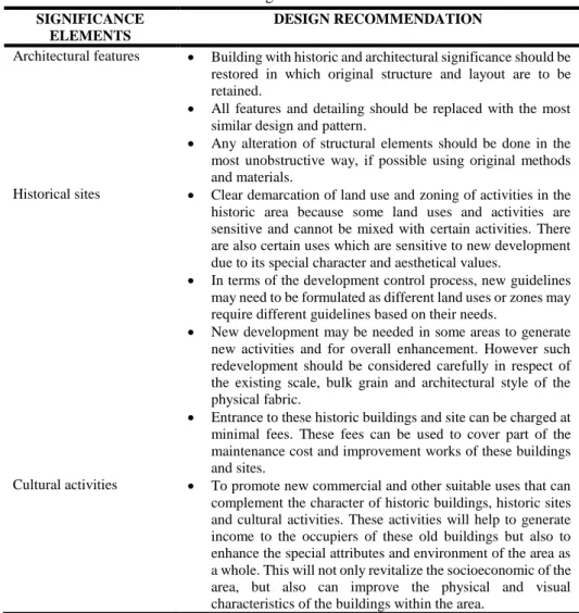 Table 1: Design Recommendations  SIGNIFICANCE 
