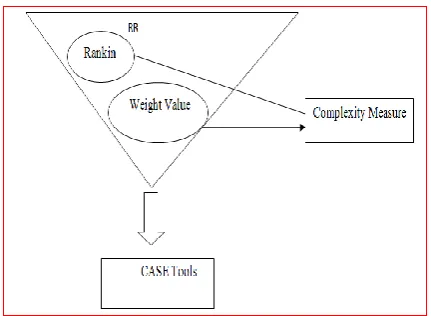 Figure 2 Architecture Diagram of PSPS-LR framework 