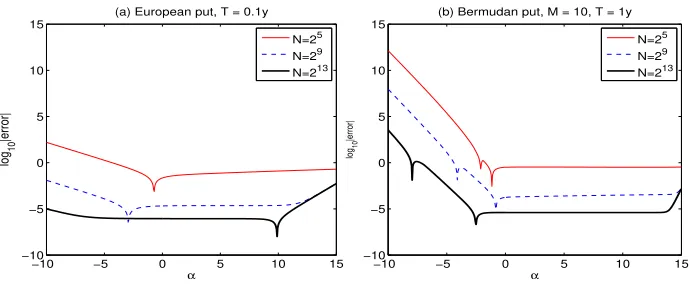 Table 1Parameter sets in the numerical experiments