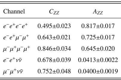 Table 7: The Cuncertainties (statistical and systematic) are shown and a description of the systematic uncertainties can be foundin SectionZZ and AZZ factors for each of the ZZ → ℓ−ℓ+ℓ′ −ℓ′ + and ZZ → ℓ−ℓ+νν¯ decay modes