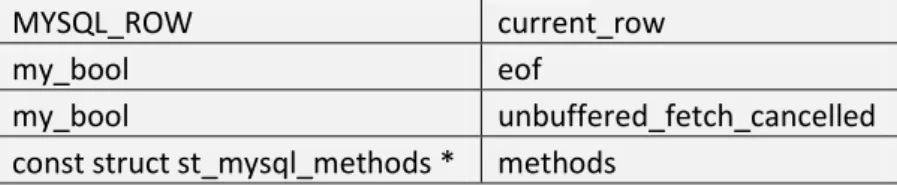 Table 2. ST_MYSQL_ROWS Struct 