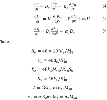 Table 1.Boundary Conditions 