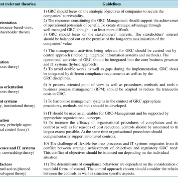 Table 1. Requirements for a strategic GRC-Management (consolidated in the form of guidelines)
