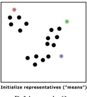 Fig 2: HDFS Architecture 