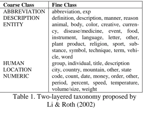 Table 1. Two-layered taxonomy proposed by volume/size, weight Li & Roth (2002) 