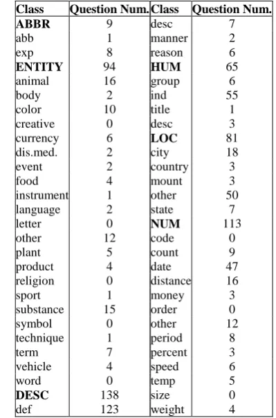 Table 5. Example rules with same support and en]> confidence 