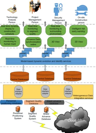 Figure 4. Cloud-based Open-BIM tunnel construction information system.                