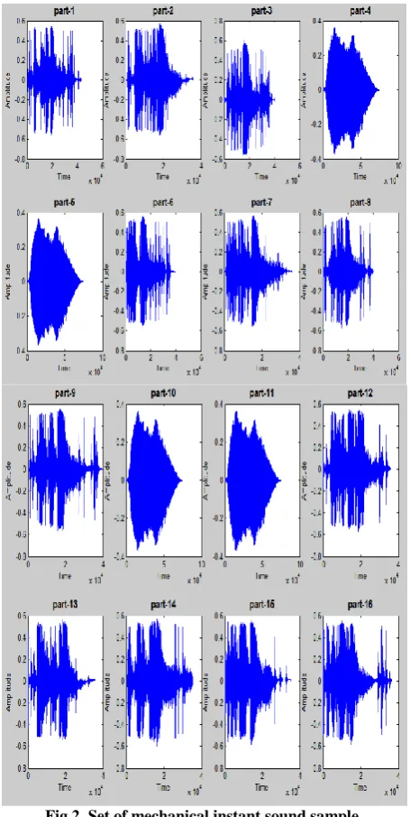 Fig 2. Set of mechanical instant sound sample 