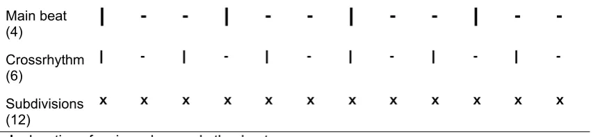 Figure 3-2 A 6-beat cross meter to 4 main tactus beats is a different grouping of subdivisions 