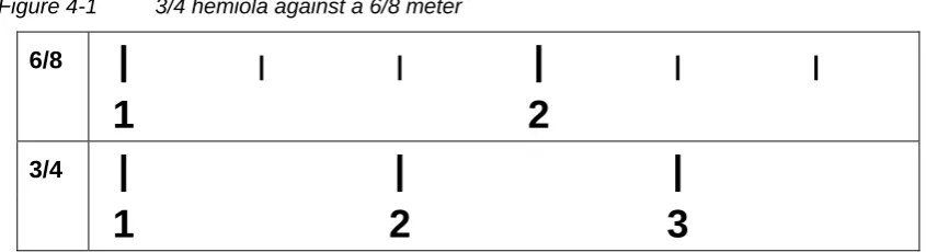 Figure 4-1  