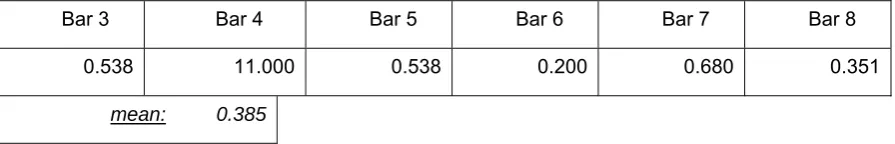 Table 5-1 Covariance of 1-1 deviations with preceding 4-4 deviations 