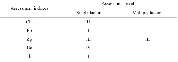 Table 4. Assessment results of sediment in 2010.