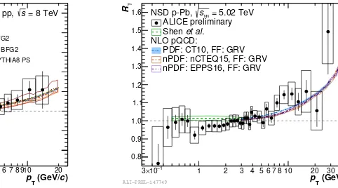 Fig. 2, left, we present the. We can conclude that pT < 4 GeV/c measurements are consistent both with76 and 8 TeV [7]
