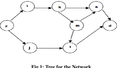 Table 1: Pseudo Code for Path Discovery  Begin {Find the next adjacent node based on the present node 