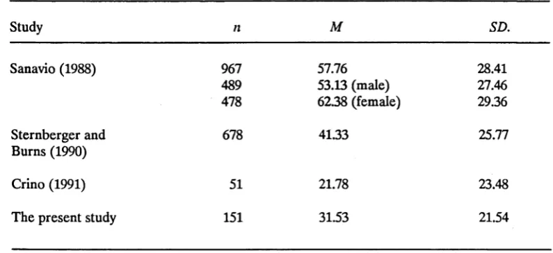 Table 5.