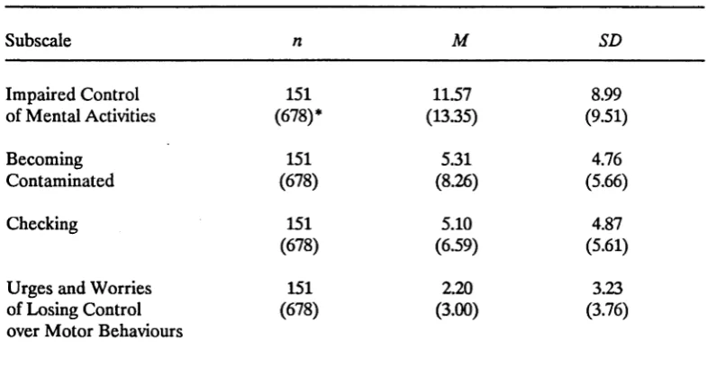 Table 6.