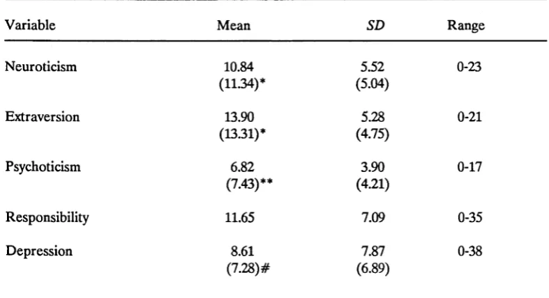 Table 7.