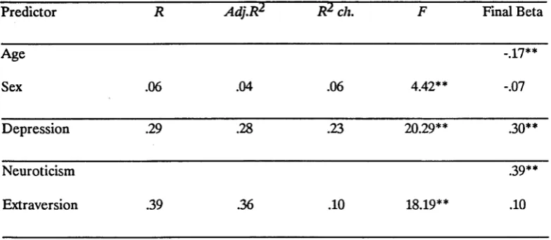 Table 10.